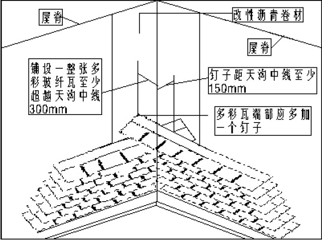 多彩油氈瓦屋面天溝鋪設(shè)方法(圖2) 油氈瓦屋面編織式天溝鋪設(shè)方法圖