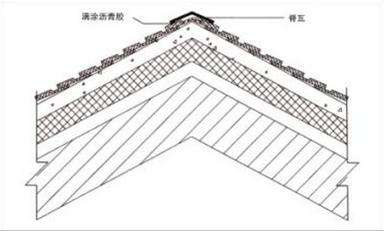 多彩油氈瓦屋面斜脊和屋脊安裝方法(圖1) 油氈瓦屋面斜脊瓦和脊瓦安裝剖面圖